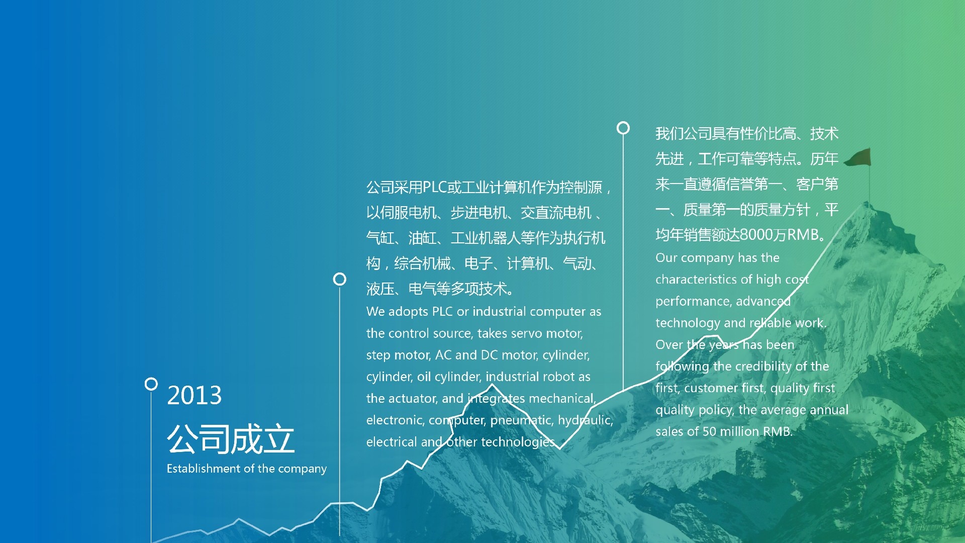 发展历程.jpg